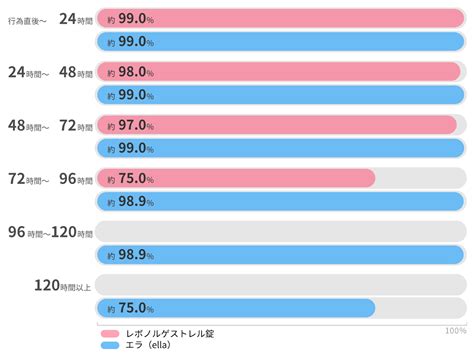 彼女 ゴム なし|外出しの妊娠確率はどのくらい？膣外射精への正しい .